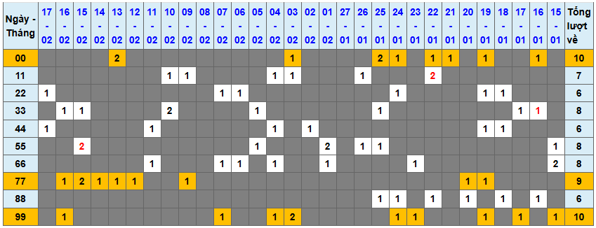 Loto kép XSMB 1822025 - Phân tích lô kép XSMB Thứ 3 hôm nay 1
