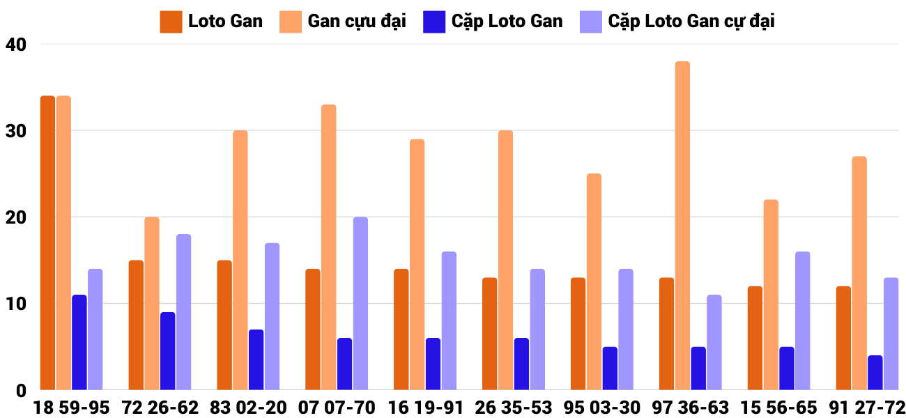 Thong-ke-loto-gan-xsgl-21-2-2025 Thong-ke-loto-gan-xsgl-21-2-2025