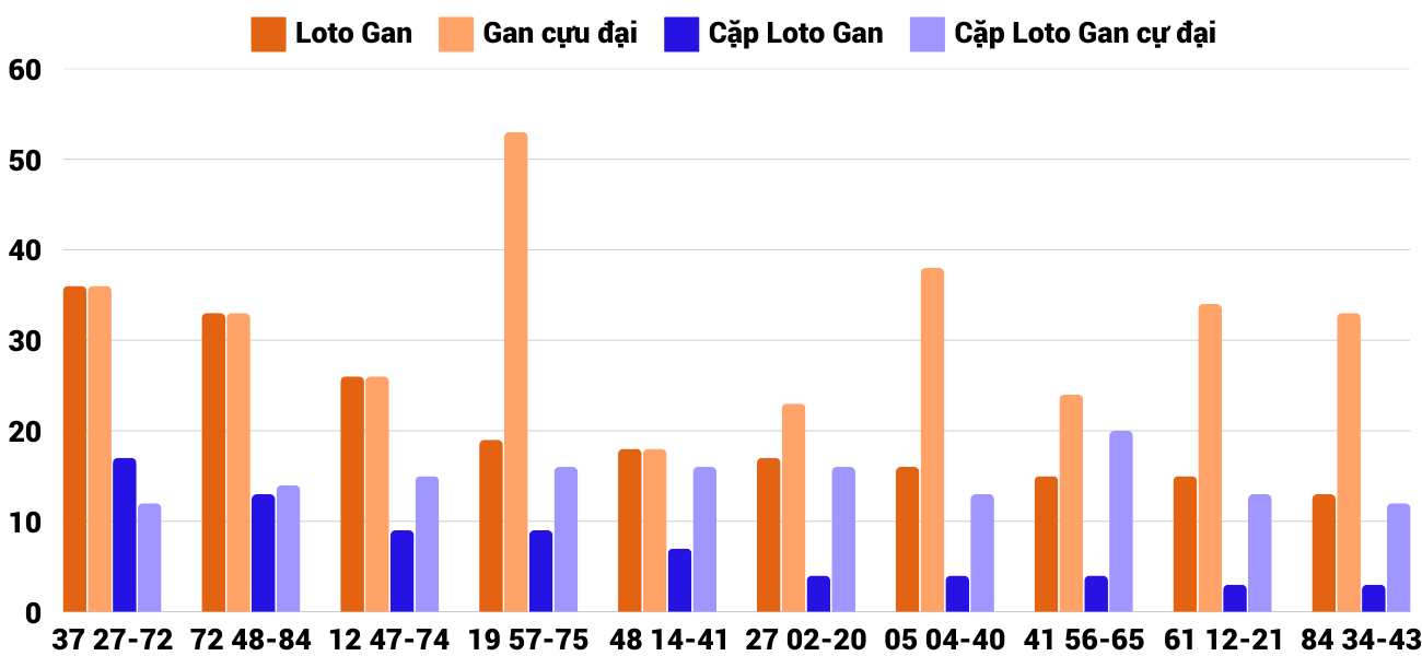 Thong-ke-loto-gan-xsnt-21-2-2025 Thong-ke-loto-gan-xsnt-21-2-2025