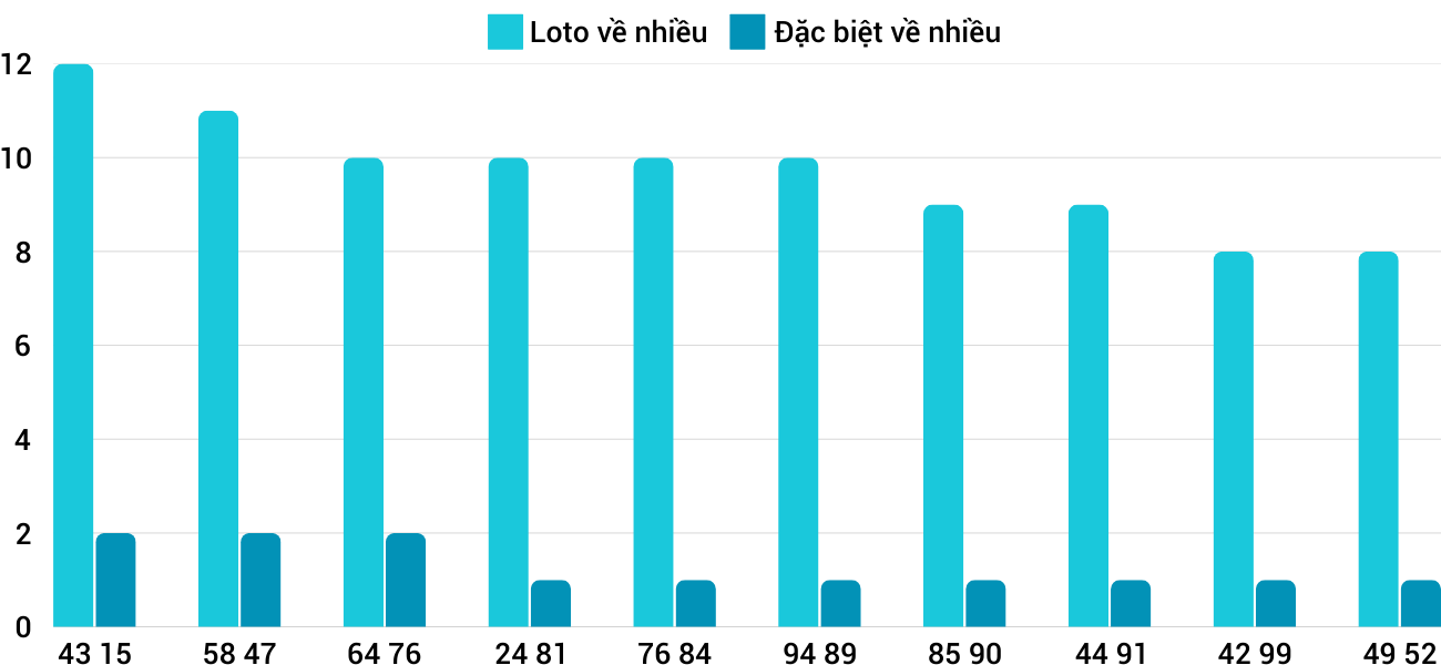 Thong-ke-loto-nhieu-it-xsgl-21-2-2025 Thong-ke-loto-nhieu-it-xsgl-21-2-2025