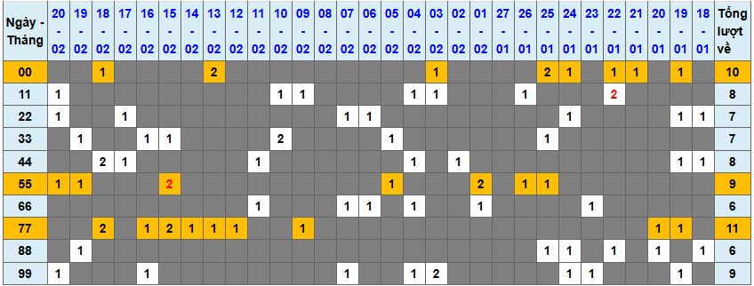 Loto kép XSMB 2122025 - Phân tích lô kép XSMB Thứ 6 hôm nay 1