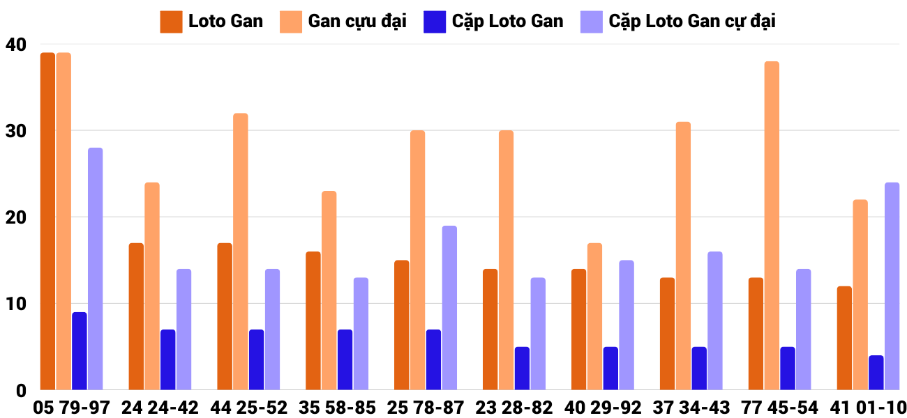 Thống kê XSMT 2422025 - Phân tích Xổ số Miền Trung 24-2 Thứ 2 4 Thống kê XSMT 2422025 - Phân tích Xổ số Miền Trung 24-2 Thứ 2 4