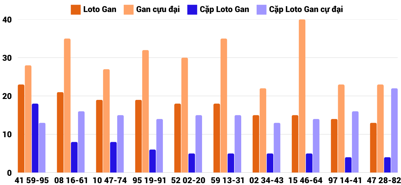 Thong-ke-loto-gan-xsqna-25-2-2025 Thong-ke-loto-gan-xsqna-25-2-2025