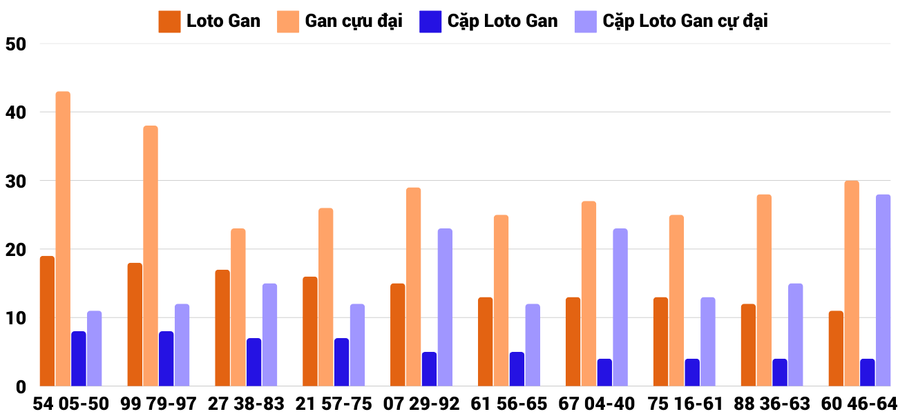 Thống kê XSMT 2422025 - Phân tích Xổ số Miền Trung 24-2 Thứ 2 2 Thống kê XSMT 2422025 - Phân tích Xổ số Miền Trung 24-2 Thứ 2 2