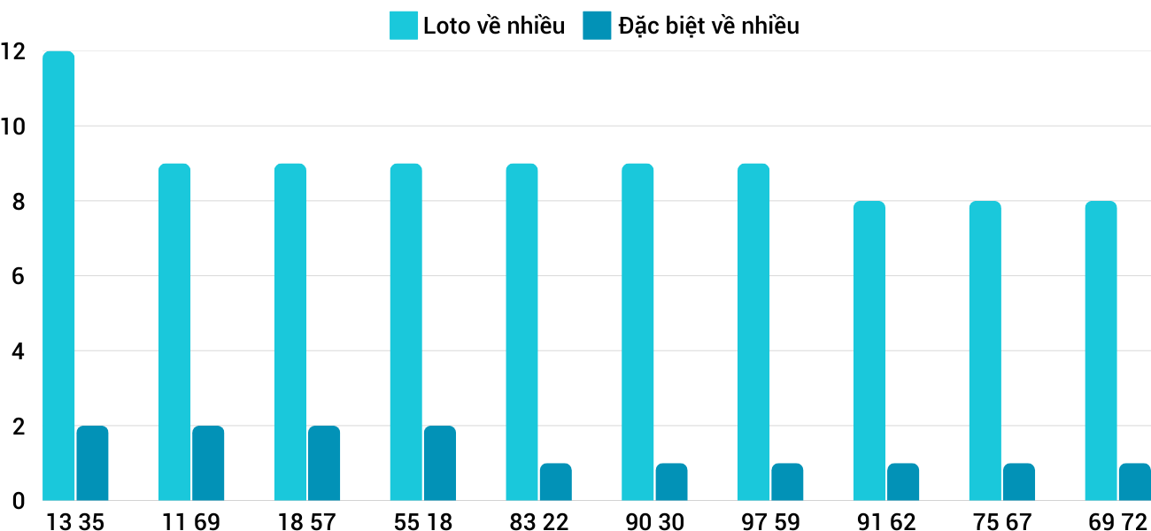 Thong-ke-loto-nhieu-it-xsdlk-25-2-2025 Thong-ke-loto-nhieu-it-xsdlk-25-2-2025