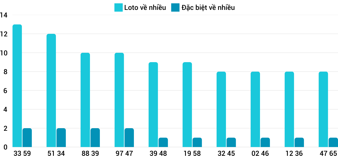Thống kê XSMT 2422025 - Phân tích Xổ số Miền Trung 24-2 Thứ 2 3 Thống kê XSMT 2422025 - Phân tích Xổ số Miền Trung 24-2 Thứ 2 3