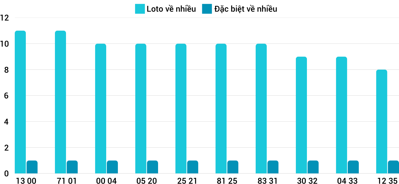 Thong-ke-loto-nhieu-it-xsqna-25-2-2025 Thong-ke-loto-nhieu-it-xsqna-25-2-2025