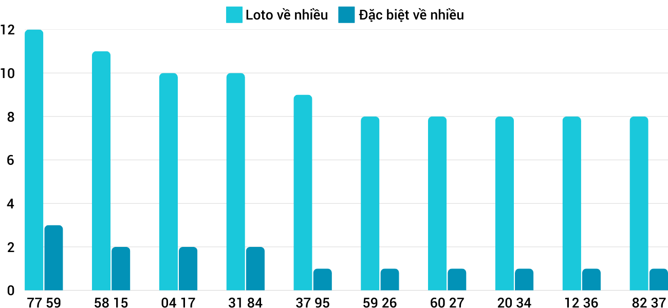 Thống kê XSMT 2422025 - Phân tích Xổ số Miền Trung 24-2 Thứ 2 1 Thống kê XSMT 2422025 - Phân tích Xổ số Miền Trung 24-2 Thứ 2 1
