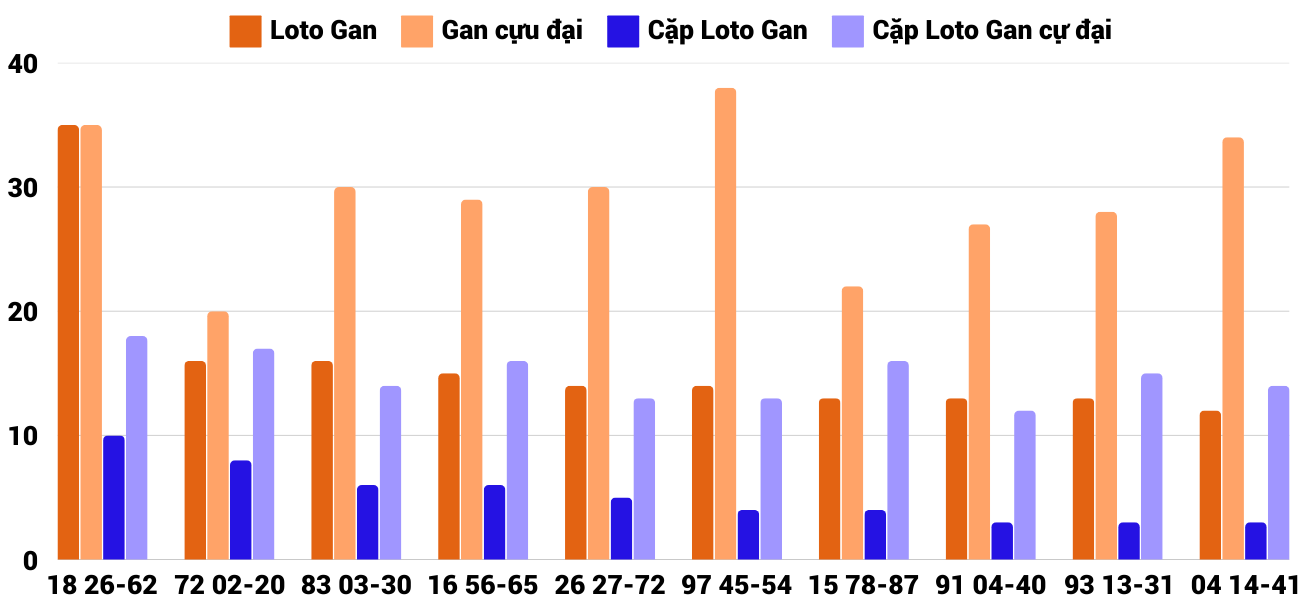 Thống kê XSMT 2822025 - Phân tích Xổ số Miền Trung 28-2 Thứ 6 4 Thống kê XSMT 2822025 - Phân tích Xổ số Miền Trung 28-2 Thứ 6 4