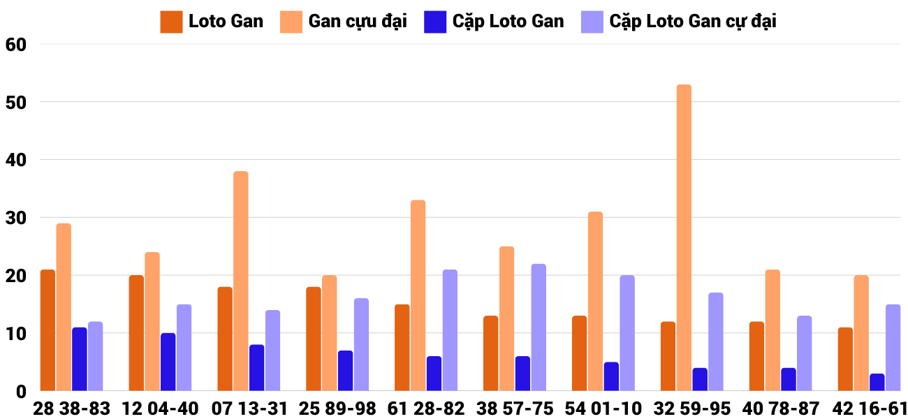 Thong-ke-loto-gan-xsqt-27-2-2025 Thong-ke-loto-gan-xsqt-27-2-2025