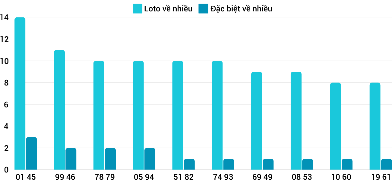 Thong-ke-loto-nhieu-it-xsbdi-27-2-2025 Thong-ke-loto-nhieu-it-xsbdi-27-2-2025