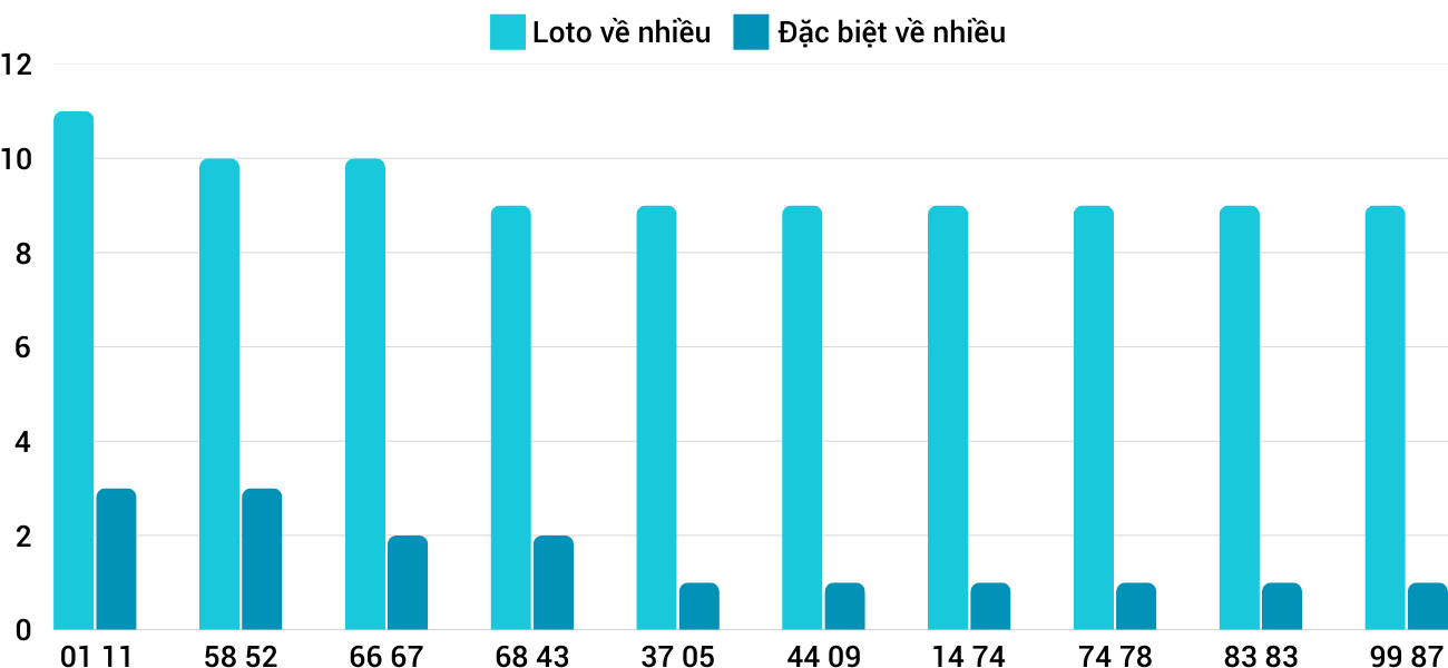 Thống kê XSMT 2622025 - Phân tích Xổ số Miền Trung 26-2 Thứ 4 3 Thống kê XSMT 2622025 - Phân tích Xổ số Miền Trung 26-2 Thứ 4 3