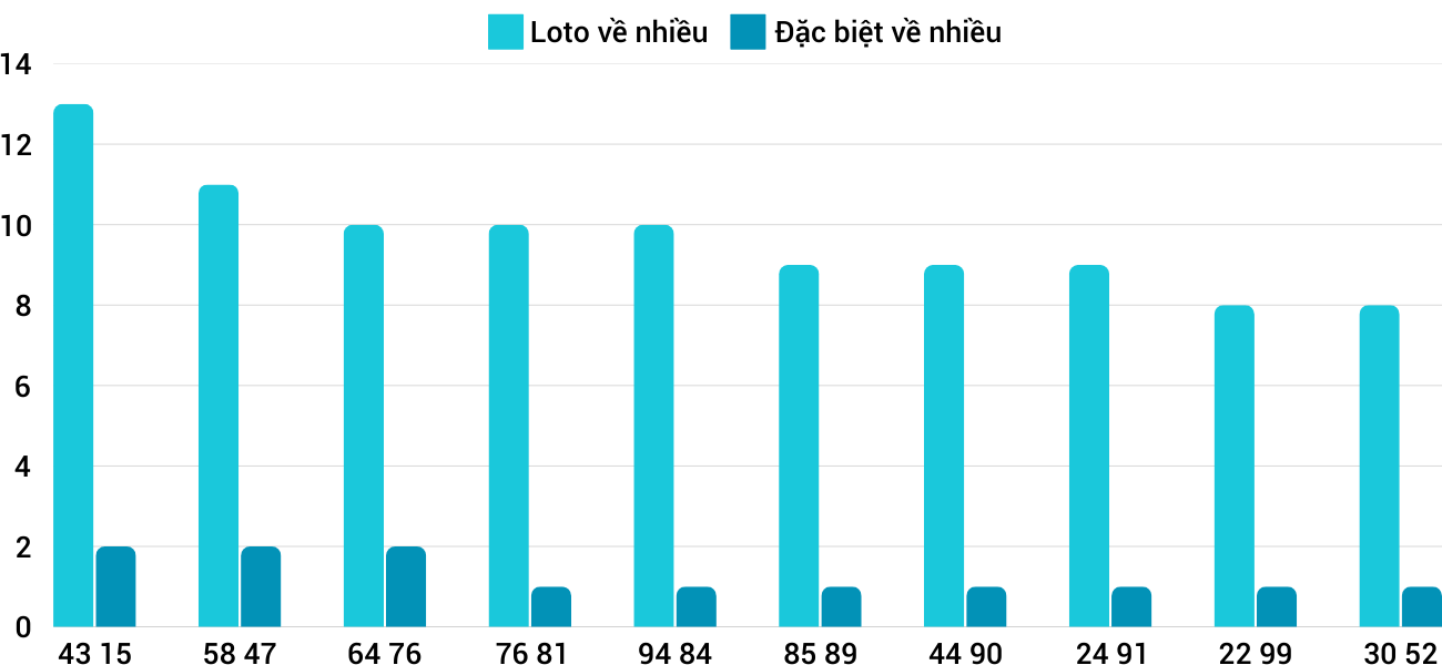 Thống kê XSMT 2822025 - Phân tích Xổ số Miền Trung 28-2 Thứ 6 3 Thống kê XSMT 2822025 - Phân tích Xổ số Miền Trung 28-2 Thứ 6 3