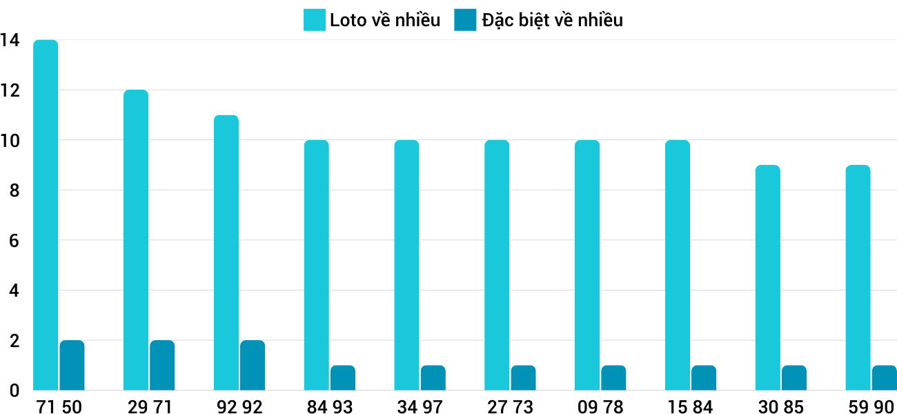 Thong-ke-loto-nhieu-it-xsqt-27-2-2025 Thong-ke-loto-nhieu-it-xsqt-27-2-2025