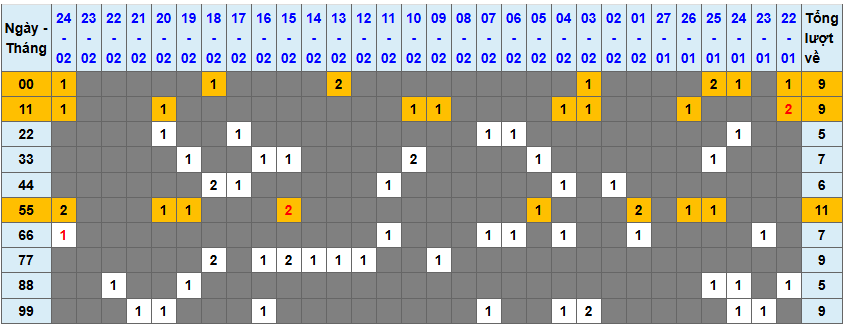 Loto kép XSMB 2522025 - Phân tích lô kép XSMB Thứ 3 hôm nay 1