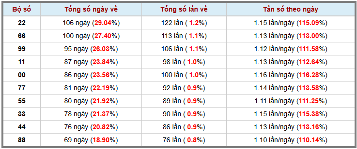 Loto kép XSMB 2622025 - Phân tích lô kép XSMB Thứ 4 hôm nay 3