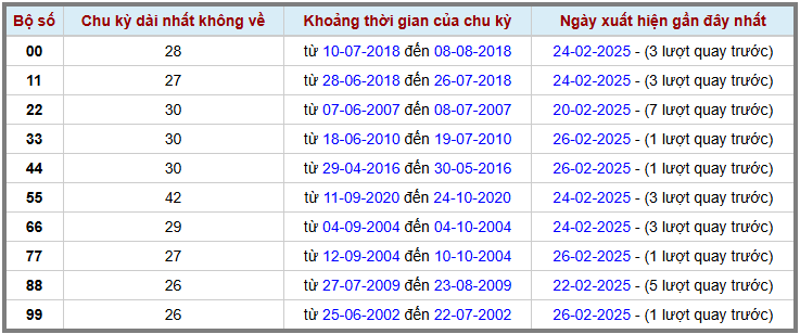 Loto kép XSMB 2722025 - Phân tích lô kép XSMB Thứ 5 hôm nay 2