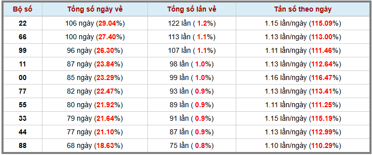 Loto kép XSMB 2722025 - Phân tích lô kép XSMB Thứ 5 hôm nay 3