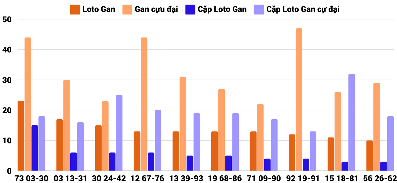 Thống kê XSMT 132025 - Phân tích Xổ số Miền Trung 1-3 Thứ 7 6 Thống kê XSMT 132025 - Phân tích Xổ số Miền Trung 1-3 Thứ 7 6