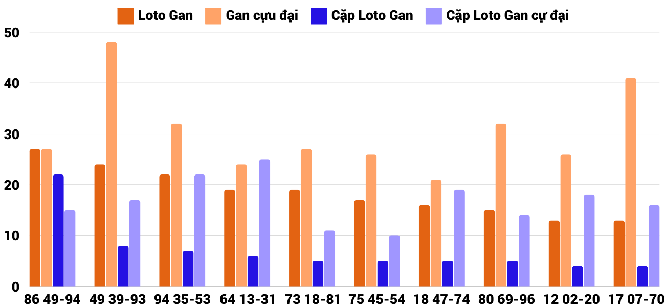 Thống kê XSMT 132025 - Phân tích Xổ số Miền Trung 1-3 Thứ 7 4 Thống kê XSMT 132025 - Phân tích Xổ số Miền Trung 1-3 Thứ 7 4