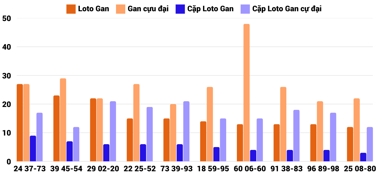 Thong-ke-loto-gan-xskt-2-3-2025 Thong-ke-loto-gan-xskt-2-3-2025
