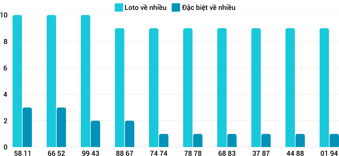 Thống kê XSMT 132025 - Phân tích Xổ số Miền Trung 1-3 Thứ 7 5 Thống kê XSMT 132025 - Phân tích Xổ số Miền Trung 1-3 Thứ 7 5