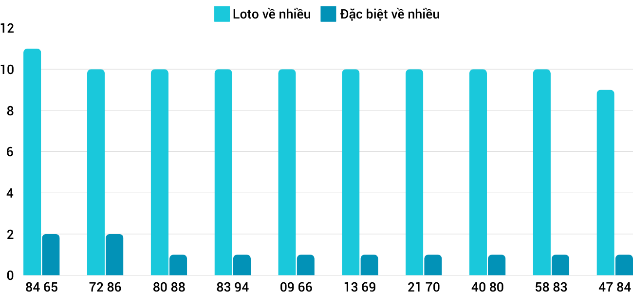 Thong-ke-loto-nhieu-it-xskh-2-3-2025 Thong-ke-loto-nhieu-it-xskh-2-3-2025