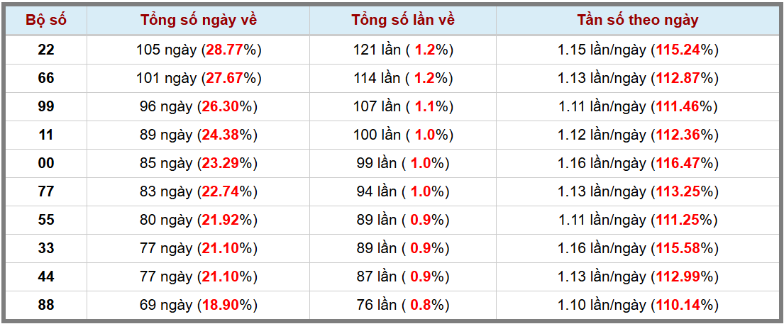 Loto kép XSMB 232025 - Phân tích lô kép XSMB Chủ nhật hôm nay 3