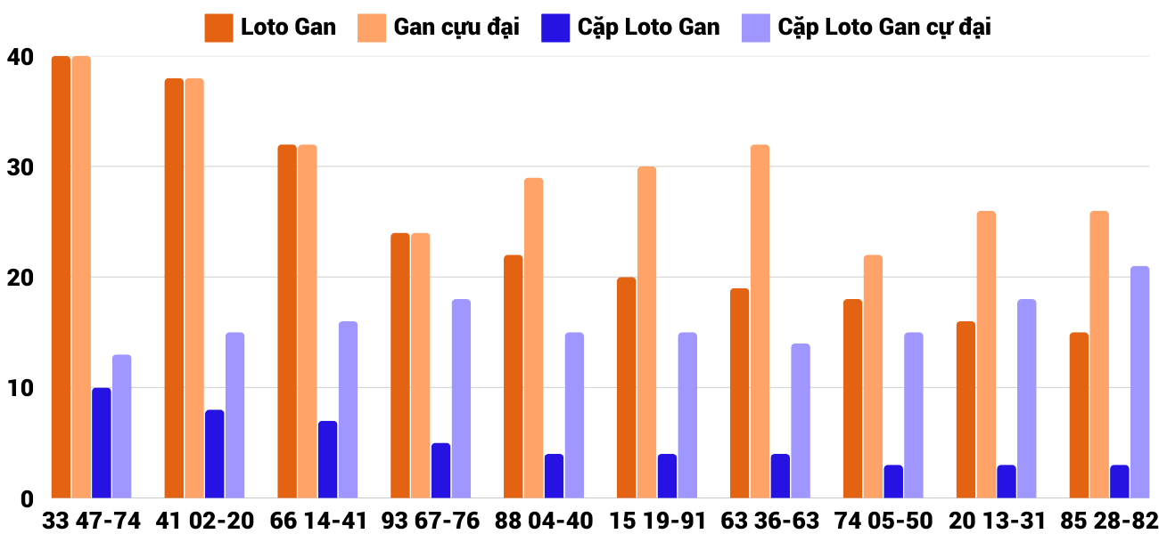 Thống kê XSMT 432025 - Phân tích Xổ số Miền Trung 4-3 Thứ 3 2 Thống kê XSMT 432025 - Phân tích Xổ số Miền Trung 4-3 Thứ 3 2