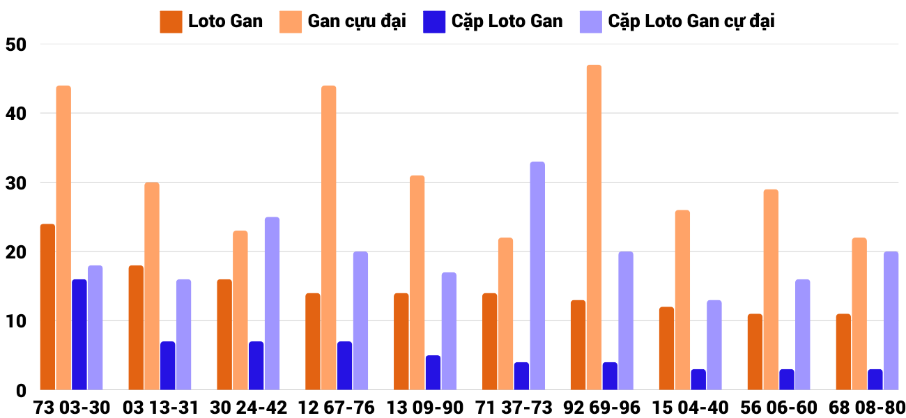 Thong-ke-loto-gan-xsdng-5-3-2025 Thong-ke-loto-gan-xsdng-5-3-2025