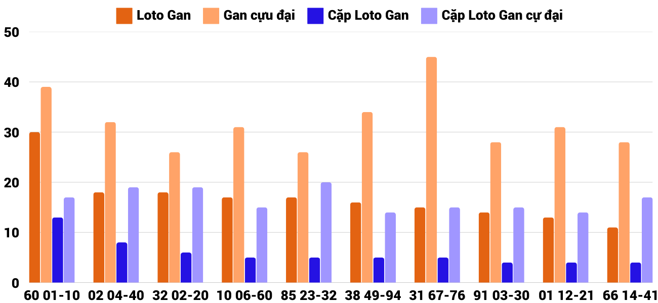 Thong-ke-loto-gan-xskh-5-3-2025 Thong-ke-loto-gan-xskh-5-3-2025