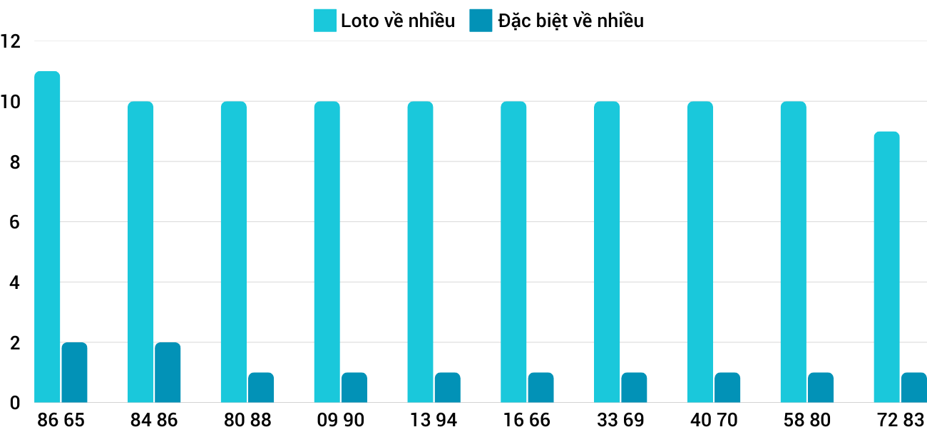 Thong-ke-loto-nhieu-it-xskh-5-3-2025 Thong-ke-loto-nhieu-it-xskh-5-3-2025