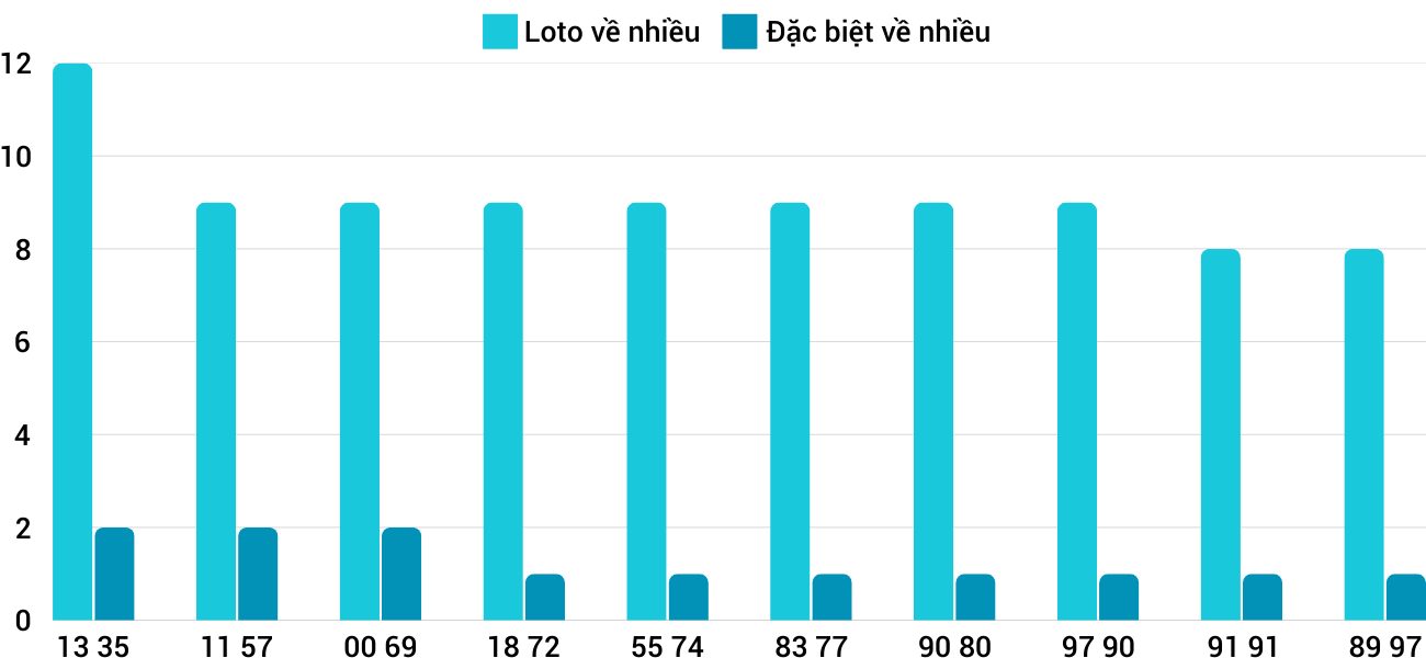 Thống kê XSMT 432025 - Phân tích Xổ số Miền Trung 4-3 Thứ 3 1 Thống kê XSMT 432025 - Phân tích Xổ số Miền Trung 4-3 Thứ 3 1