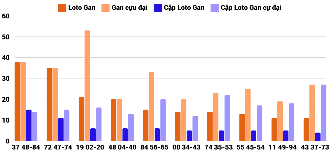 Thống kê XSMT 732025 - Phân tích Xổ số Miền Trung 7-3 Thứ 6 2 Thống kê XSMT 732025 - Phân tích Xổ số Miền Trung 7-3 Thứ 6 2