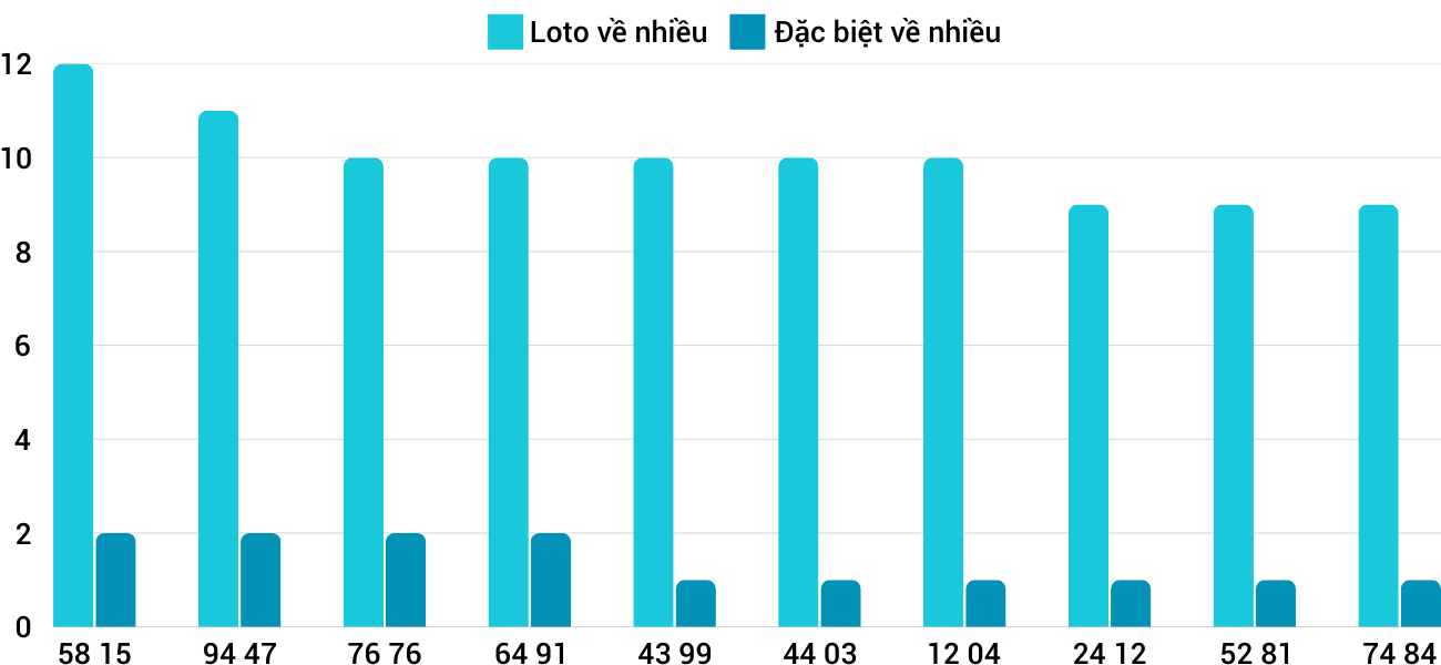 Thống kê XSMT 732025 - Phân tích Xổ số Miền Trung 7-3 Thứ 6 3 Thống kê XSMT 732025 - Phân tích Xổ số Miền Trung 7-3 Thứ 6 3