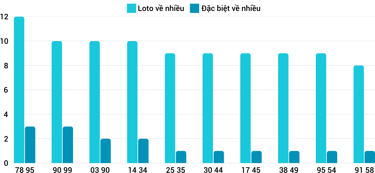 Thống kê XSMT 732025 - Phân tích Xổ số Miền Trung 7-3 Thứ 6 1 Thống kê XSMT 732025 - Phân tích Xổ số Miền Trung 7-3 Thứ 6 1