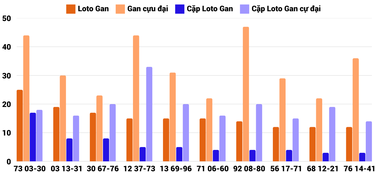Thống kê XSMT 832025 - Phân tích Xổ số Miền Trung 8-3 Thứ 7 6