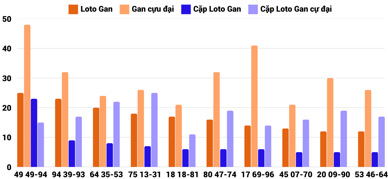 Thống kê XSMT 832025 - Phân tích Xổ số Miền Trung 8-3 Thứ 7 4