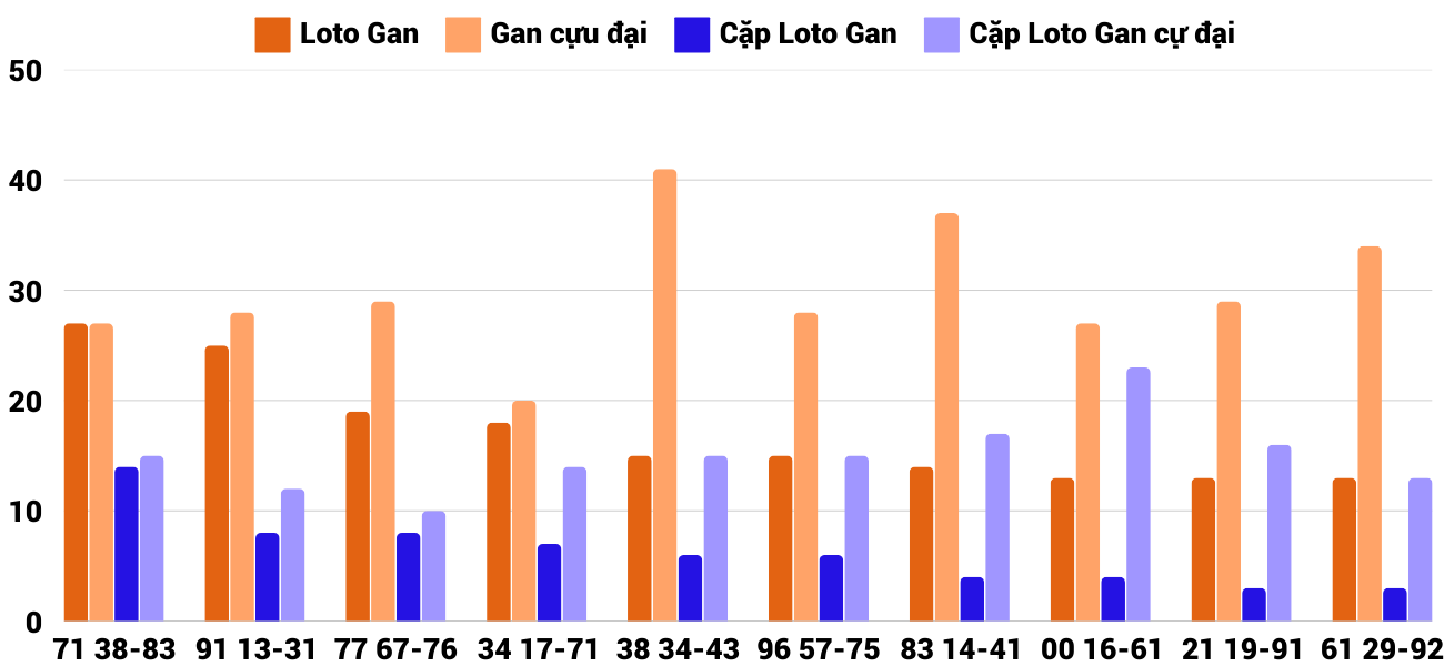 Thống kê XSMT 832025 - Phân tích Xổ số Miền Trung 8-3 Thứ 7 2