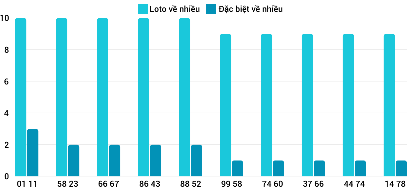 Thống kê XSMT 832025 - Phân tích Xổ số Miền Trung 8-3 Thứ 7 5