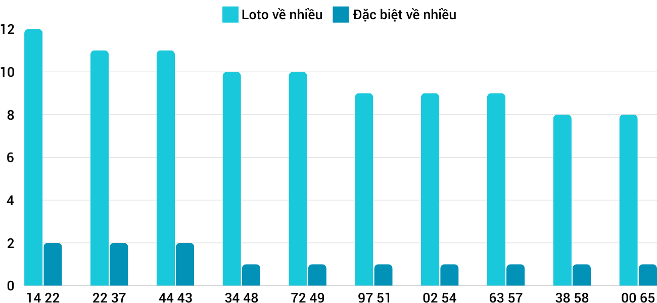 Thống kê XSMT 832025 - Phân tích Xổ số Miền Trung 8-3 Thứ 7 3