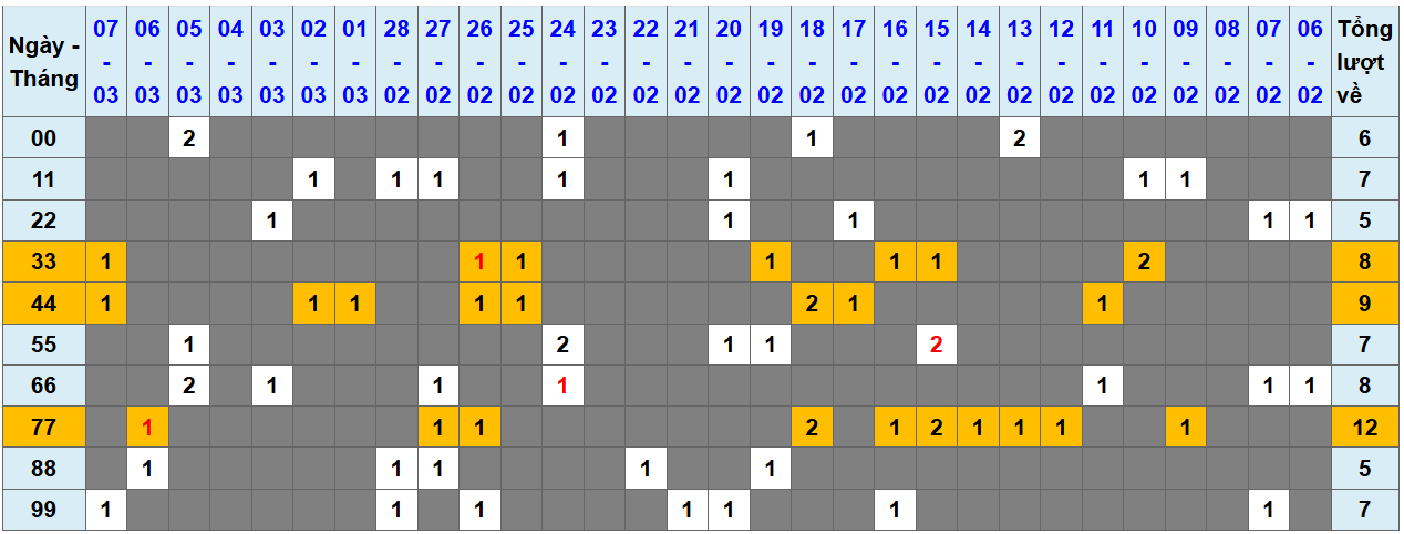 Loto kép XSMB 832025 - Phân tích lô kép XSMB Thứ 7 hôm nay 1