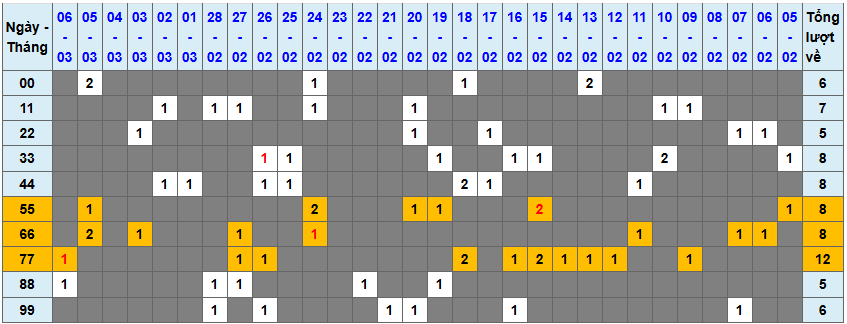 Loto kép XSMB 732025 - Phân tích lô kép XSMB Thứ 6 hôm nay 1