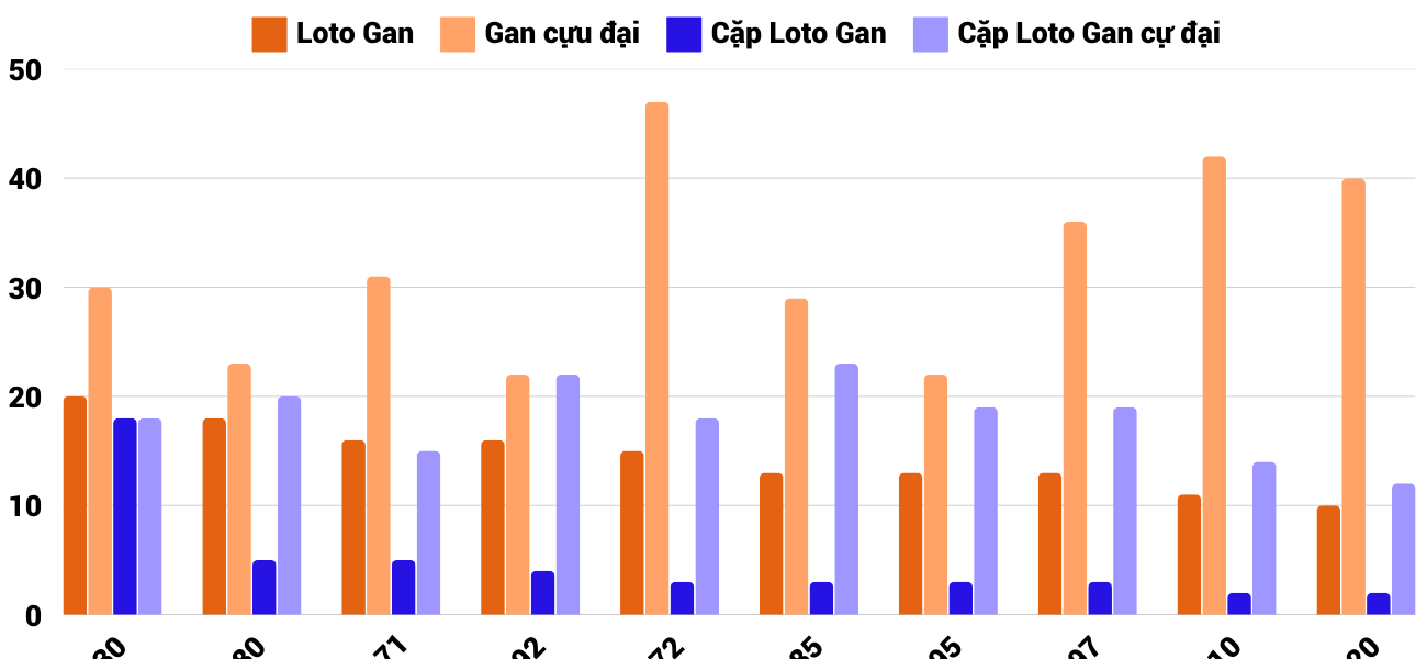 Thống kê XSMT 1232025 - Phân tích Xổ số Miền Trung 12-3 Thứ 4 4 Thống kê XSMT 1232025 - Phân tích Xổ số Miền Trung 12-3 Thứ 4 4