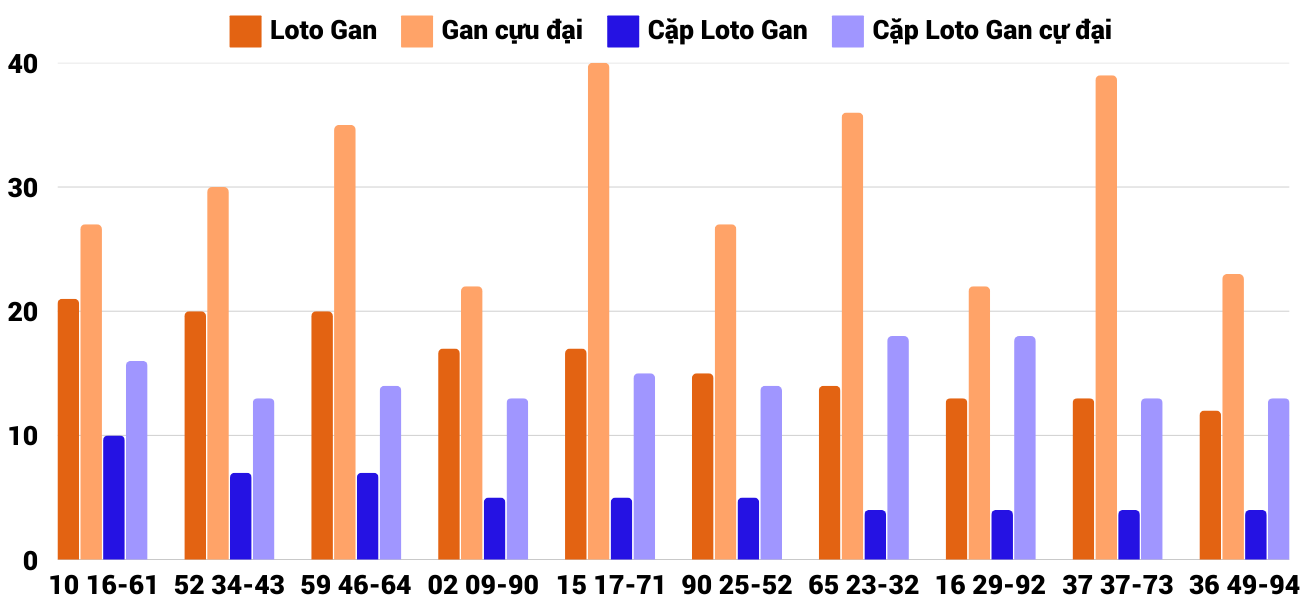 Thống kê XSMT 1132025 - Phân tích Xổ số Miền Trung 11-3 Thứ 3 4 Thống kê XSMT 1132025 - Phân tích Xổ số Miền Trung 11-3 Thứ 3 4