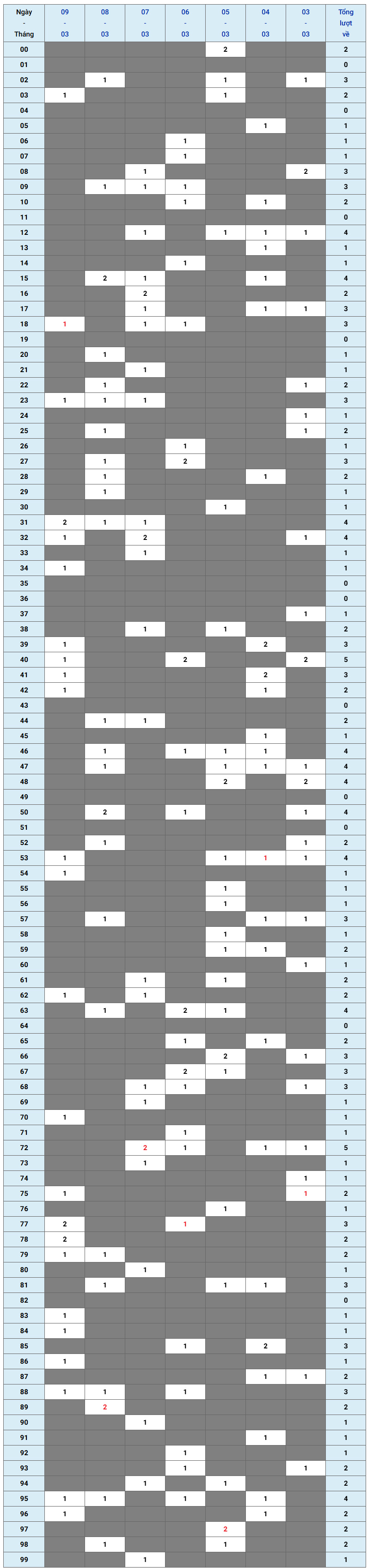 XSMB tuần qua có gì Tuần từ 332025 đến 932025 1 XSMB tuần qua có gì Tuần từ 332025 đến 932025 1