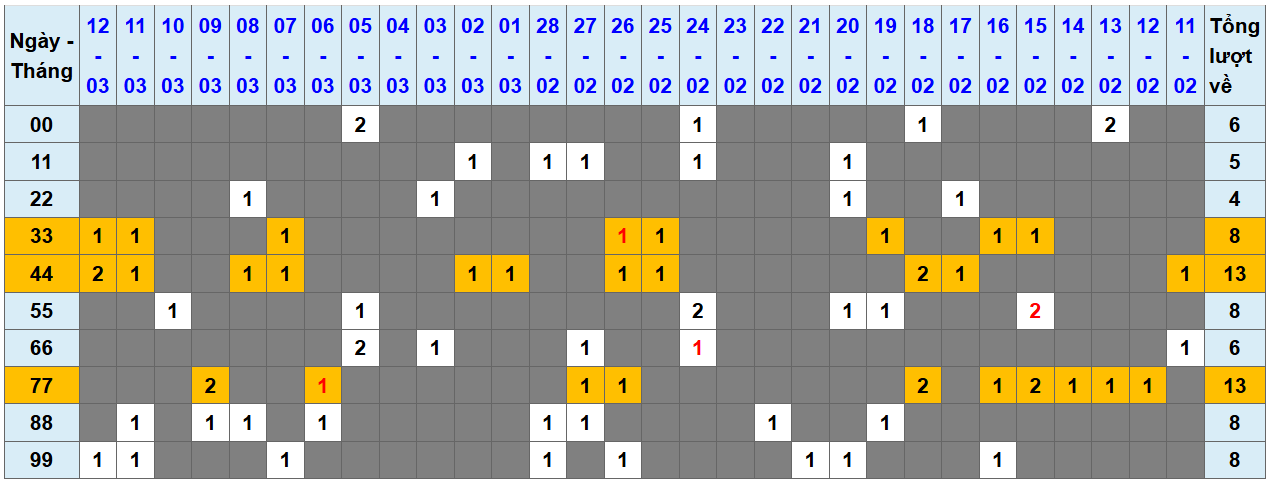 Loto kép XSMB 1332025 - Phân tích lô kép XSMB Thứ 5 hôm nay 1
