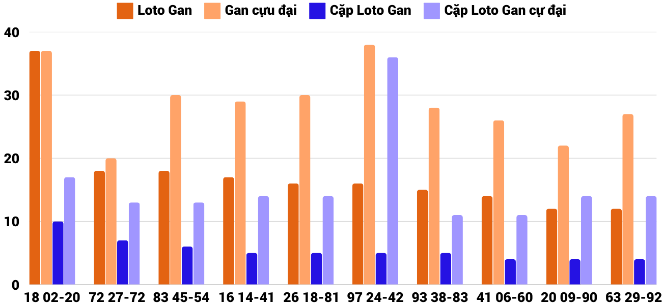 Thong-ke-loto-gan-xsgl-14-3-2025 Thong-ke-loto-gan-xsgl-14-3-2025