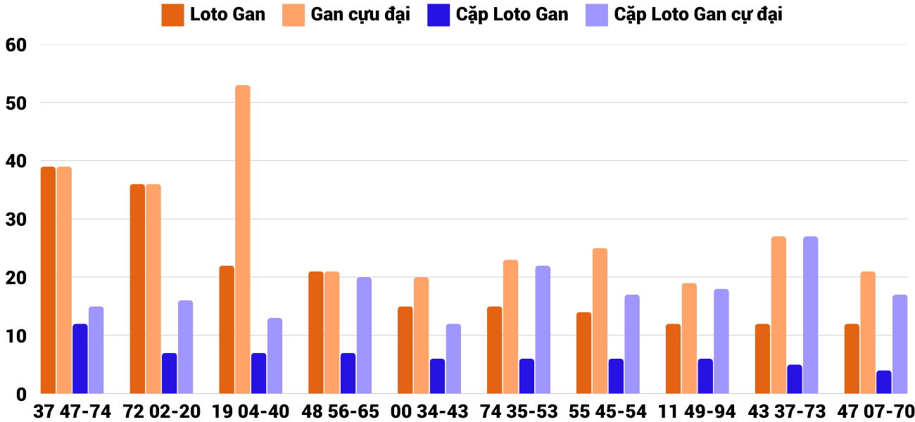 Thong-ke-loto-gan-xsnt-14-3-2025 Thong-ke-loto-gan-xsnt-14-3-2025