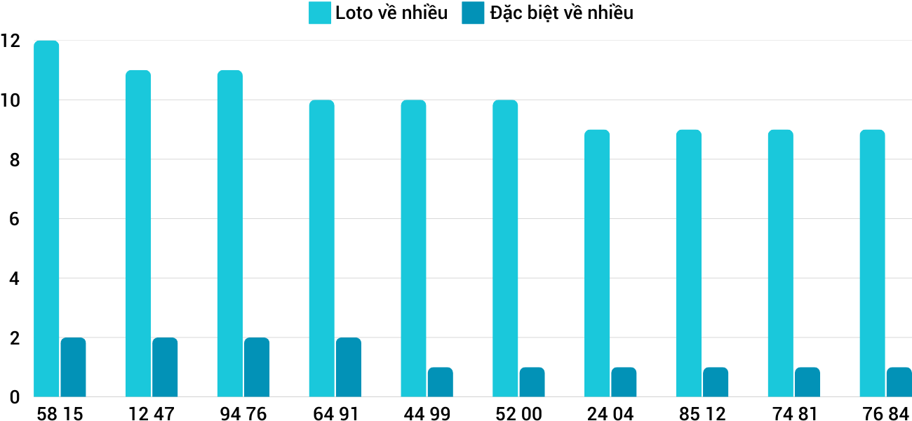 Thong-ke-loto-nhieu-it-xsgl-14-3-2025 Thong-ke-loto-nhieu-it-xsgl-14-3-2025